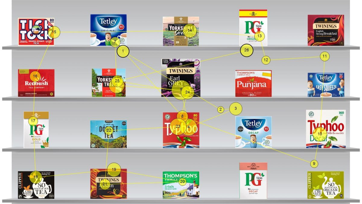 vision one packaging eyetracking