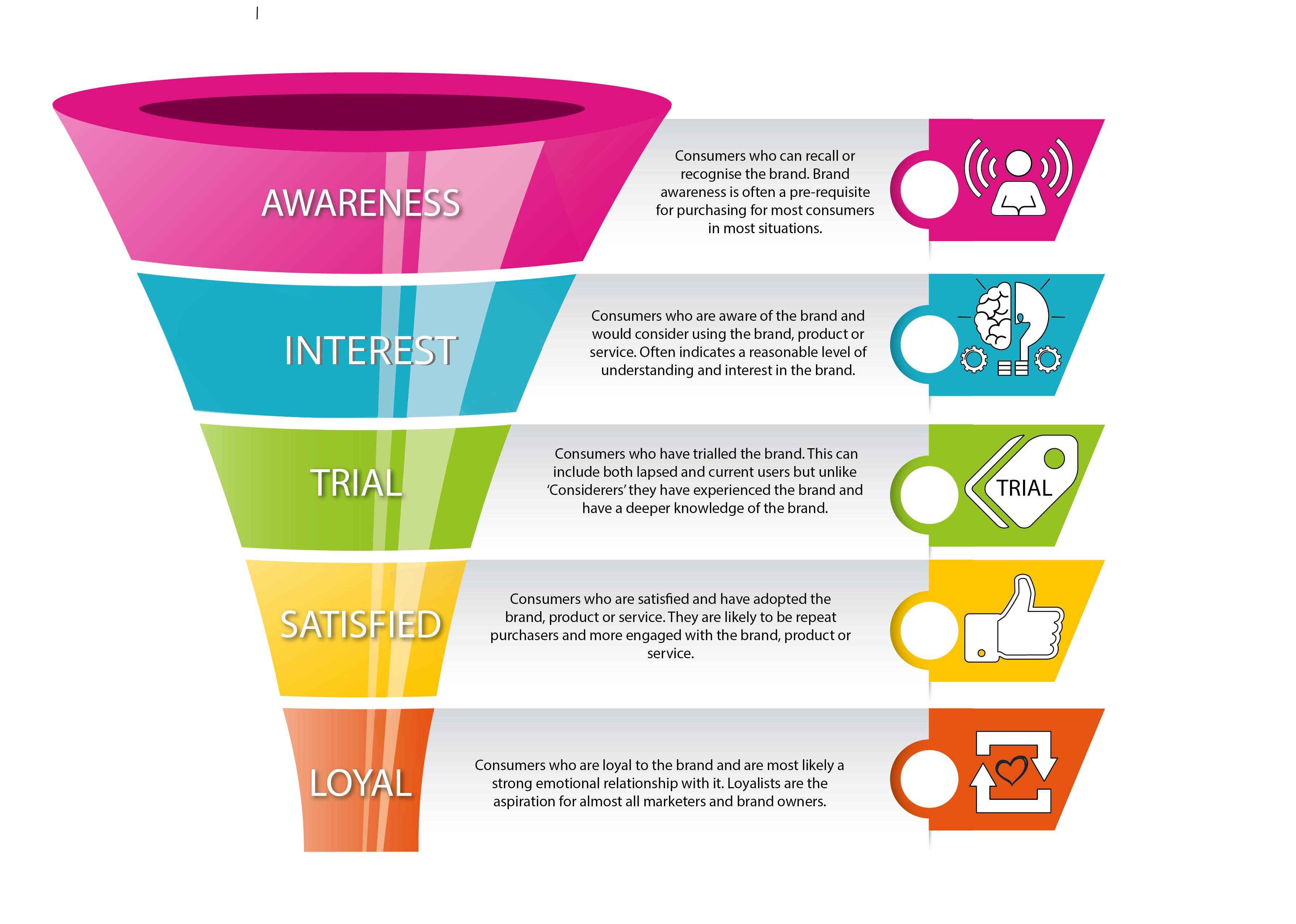 Канал марка а 4. Brand Funnel. Awareness инструменты. Воронка бренда. Brand Awareness.