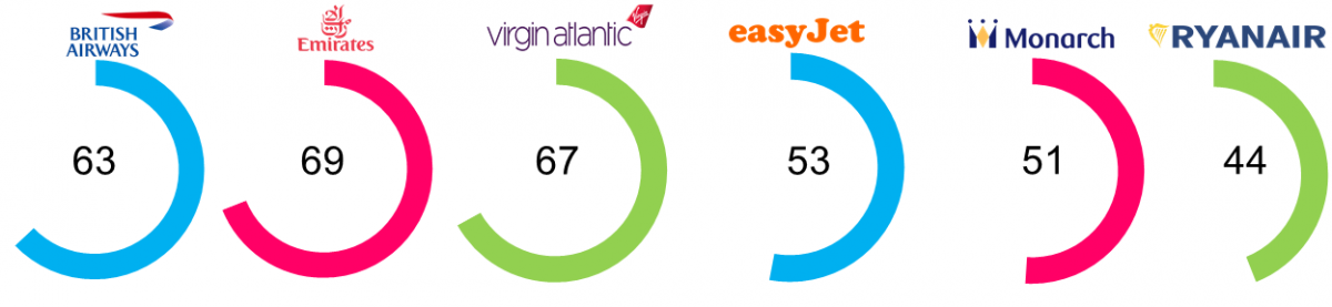 british airways brand equity