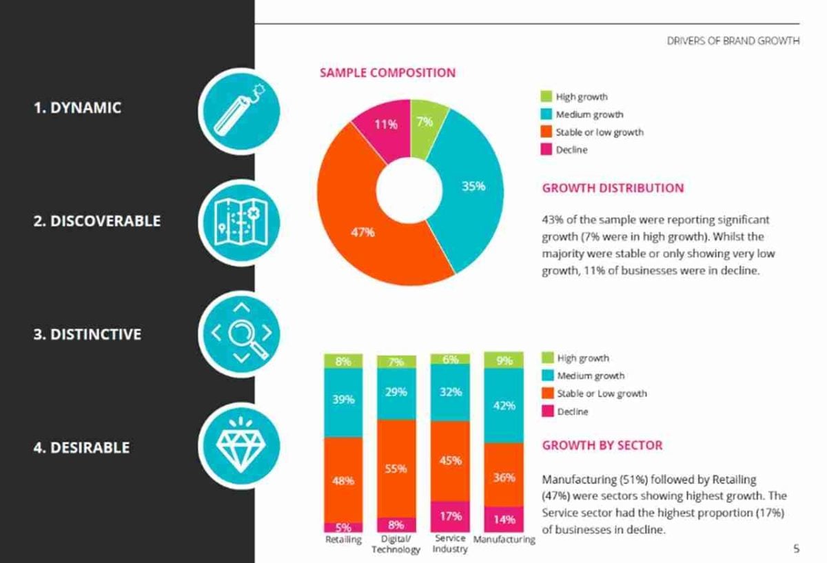 Brand Growth Whitepaper Demographics Vision One