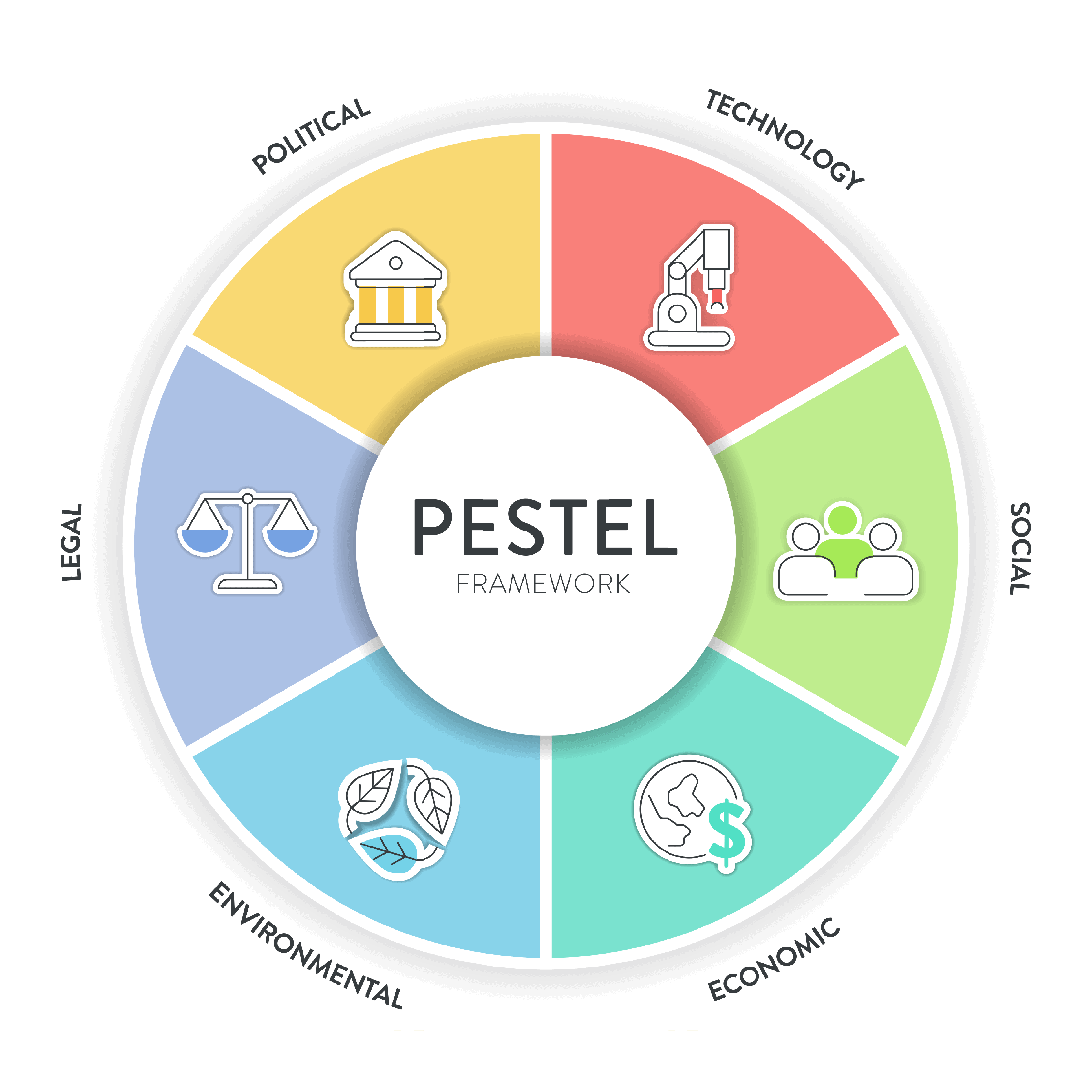 Analysis of PESTEL factors influencing opportunities and risks.