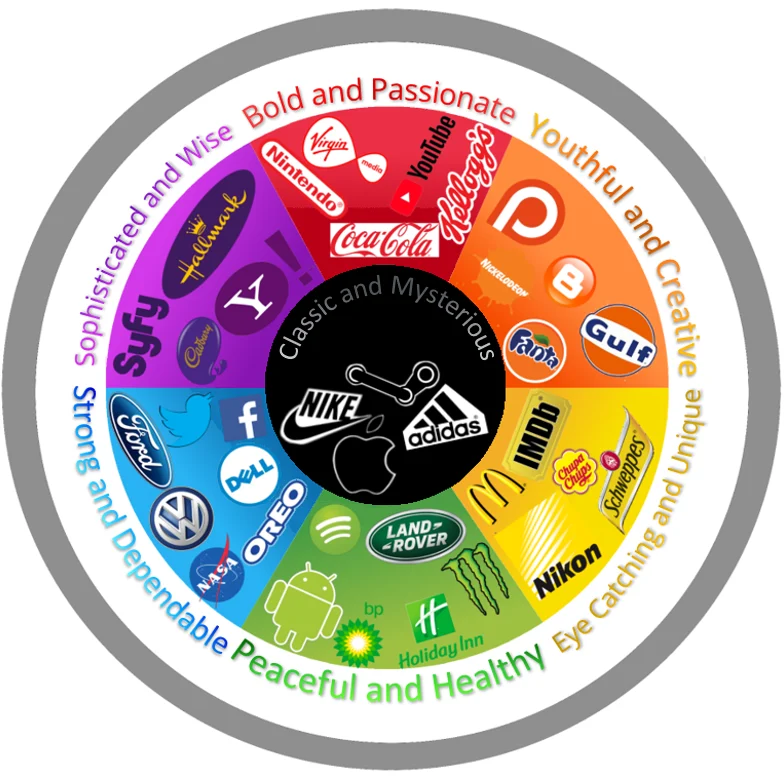 Brrand Colour Wheel - VIsion One