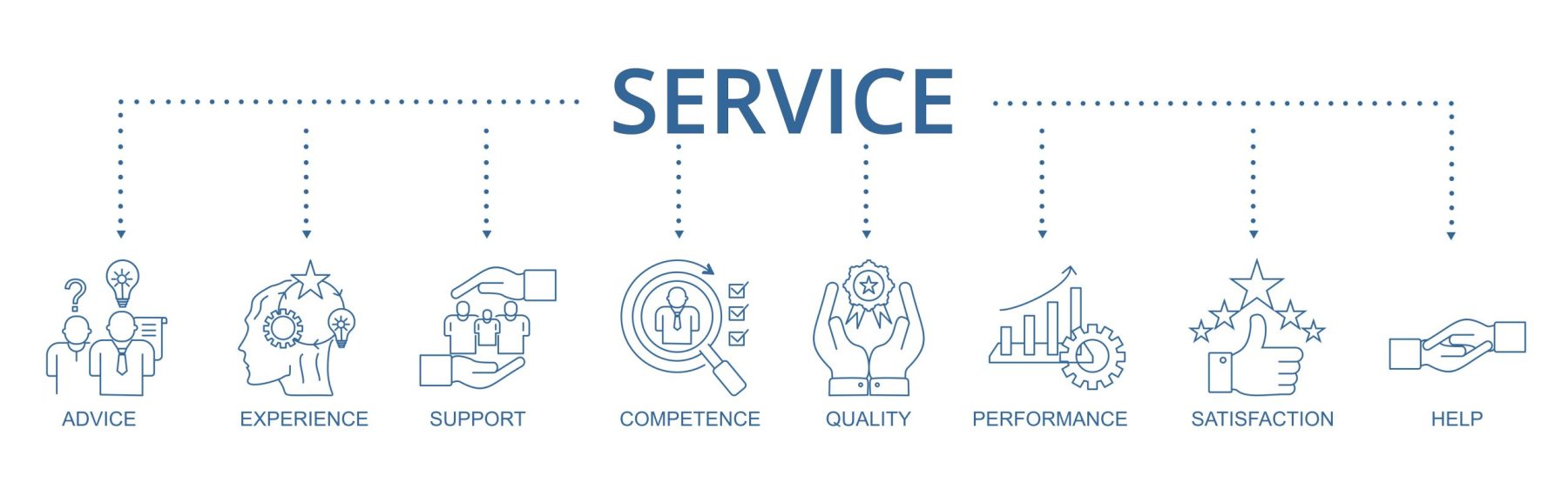 Customer Satisfaction Research