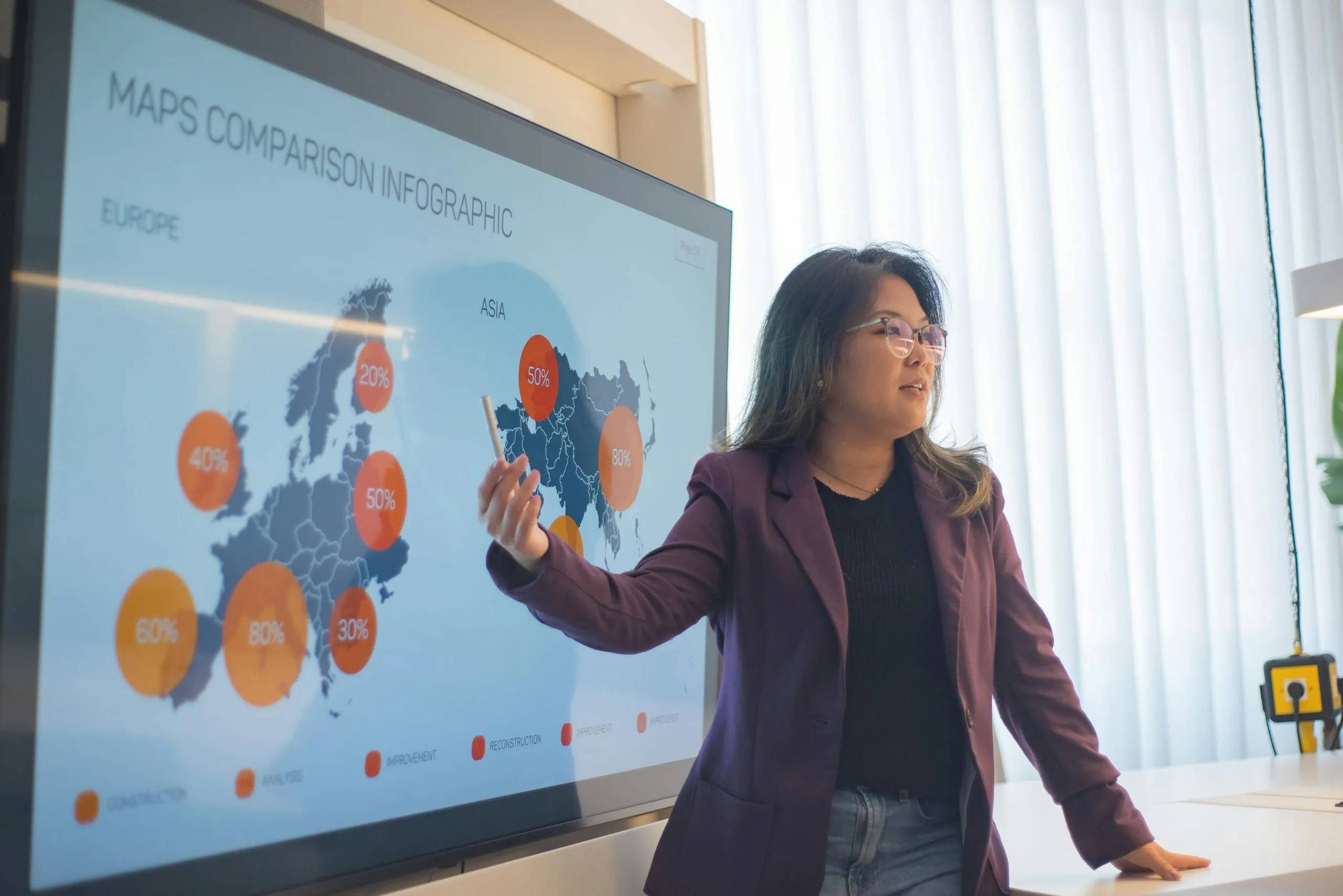 Market Size - TAM SAM SOM - Total Addressable Market, Serviceable Available Market and Serviceable Available Market
