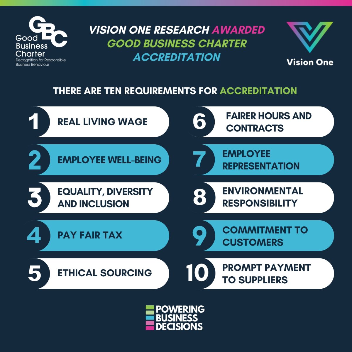 Good Business Charter Accreditation