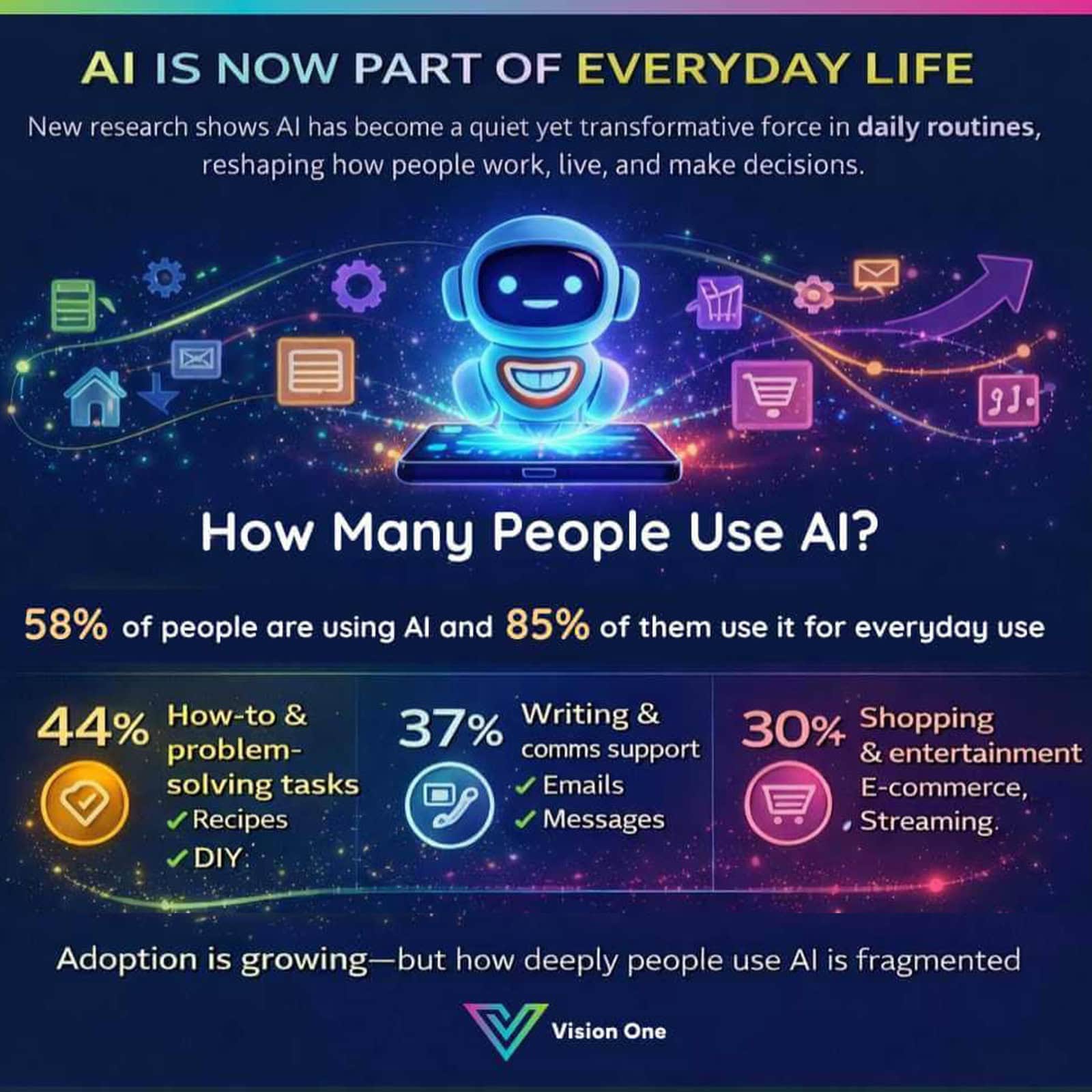 Illustration of AI usage in everyday activities, showing a robot with icons representing shopping, emails, and problem-solving tasks.
