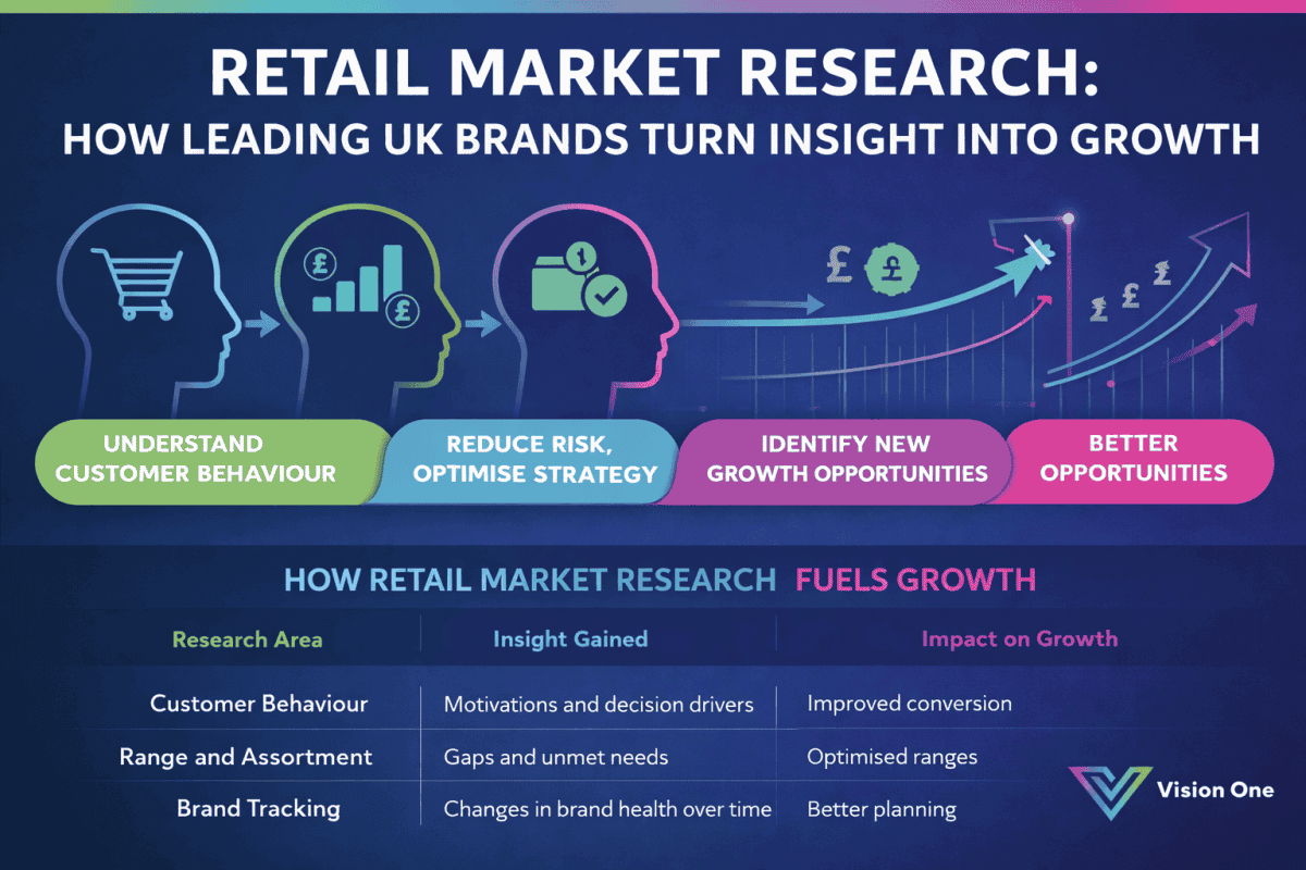 UK Retail Market Research - Brands with insight Intographic