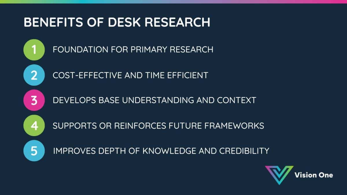 Visual representation of benefits of secondary or desk research, highlighting key advantages for strategic analysis.