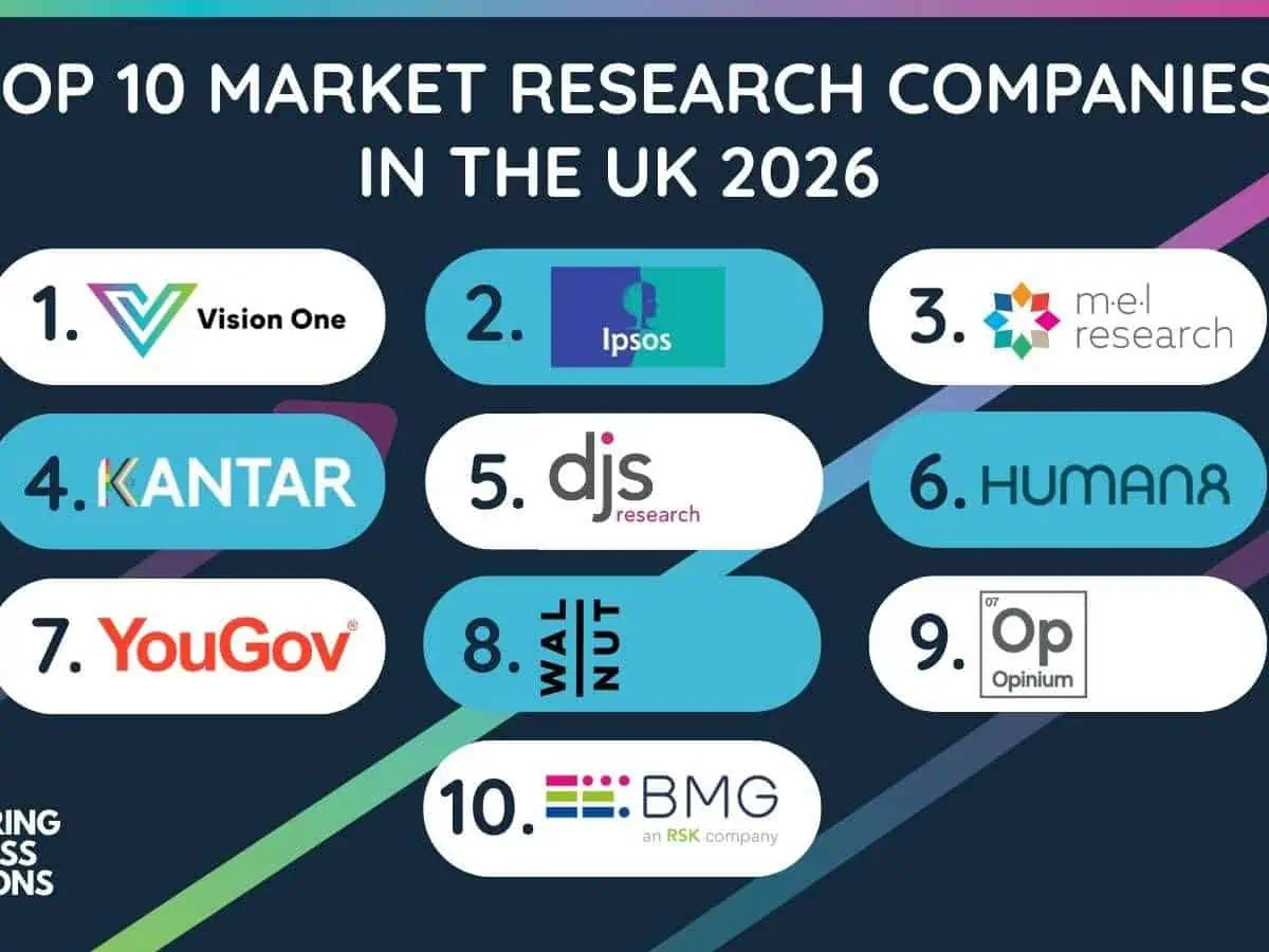 20 Top Market Research Companies in the UK 2026