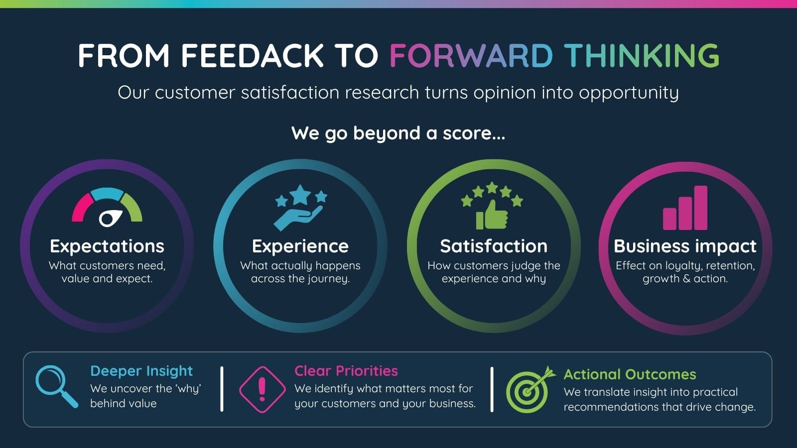 Infographich for the best customer satisfaction approach - Vision One